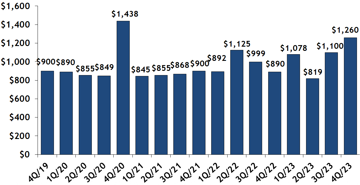 Beacon Hill Real Estate Market Report Joe Wolvek, Gibson Sotheby's